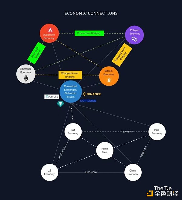 加密治理和监管应优先考虑什么？