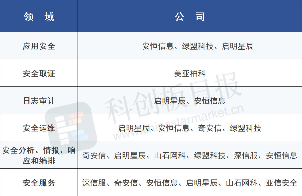 微软推出全球首个AIGC网安产品 大模型有望从两方面赋能行业