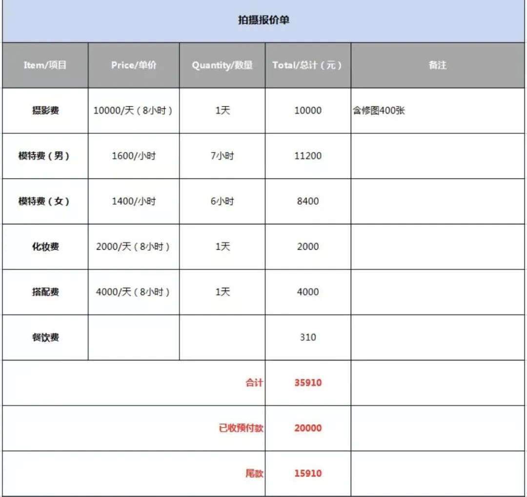 第一批因AIGC失业的人已经出现：时薪1600的平面模特丢了饭碗