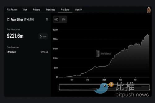 下一个热门叙事？全面解读流动性衍生品质押赛道