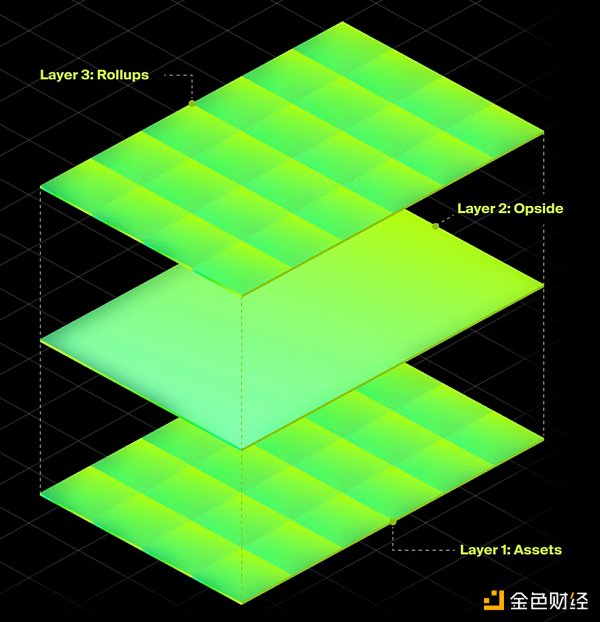 走向模块化区块链未来之路：Rollups-as-a-Service揭秘