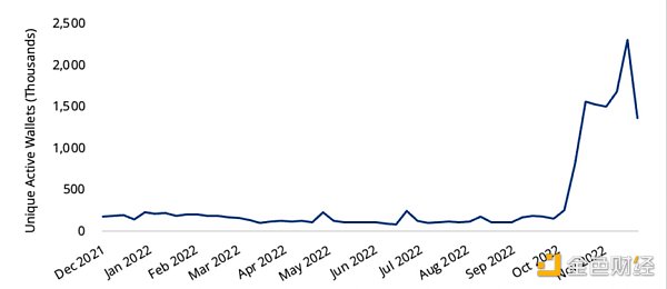 从社交本质出发，深入探究Web3.0社交产品的现状和未来          