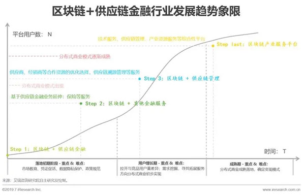 区块链矿机挖币是骗局吗