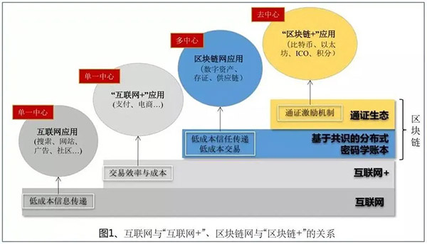 “国创艺术”国内数字藏