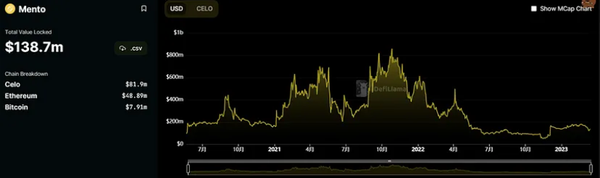 万字复盘USDC脱锚风波：DeFi生态巨震中的危与机