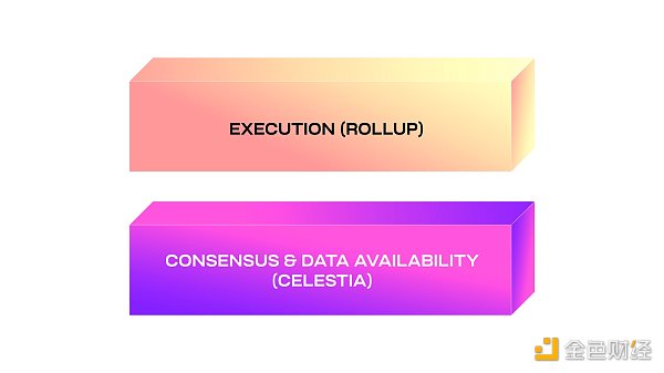 Celestia笔记：全方位解构模块化区块链