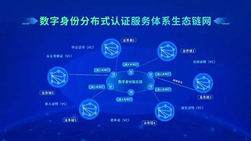 “Bitwise10指数基金”是什么？