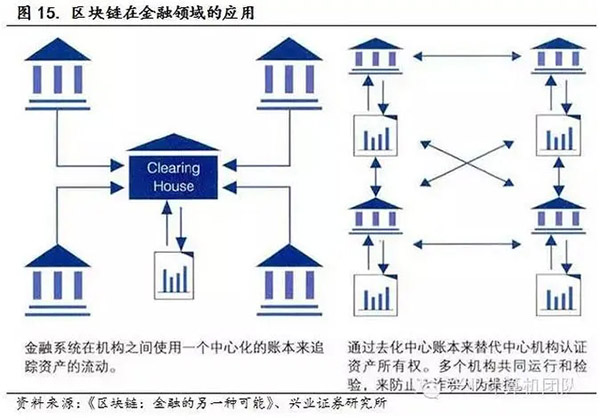 “AI人工智能”是什么？