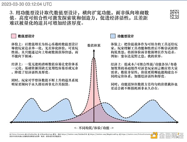 Folius：《塞尔达：王国之泪》对Web3游戏设计的启示