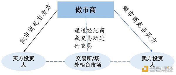 跨越牛熊周期的隐士：加密做市商