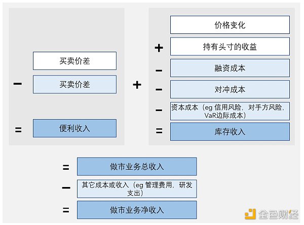 跨越牛熊周期的隐士：加密做市商