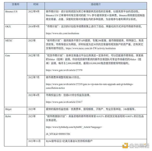 跨越牛熊周期的隐士：加密做市商