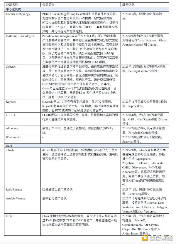 跨越牛熊周期的隐士：加密做市商