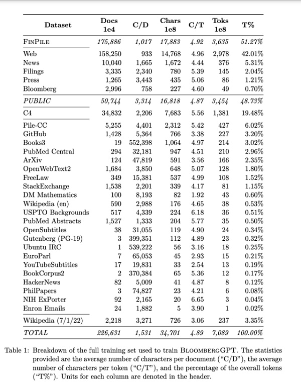 金融圈注意了 BloombergGPT来了