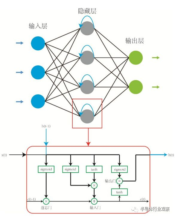 ChatGPT，会让中国的教育体系土崩瓦解吗？