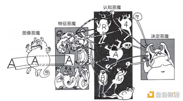 ChatGPT哲学之谜