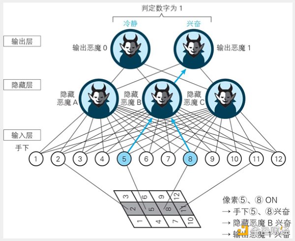 ChatGPT哲学之谜