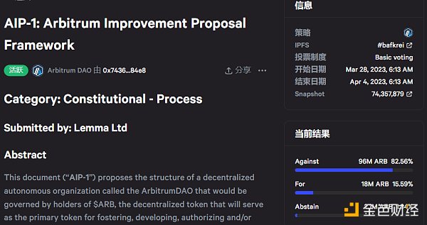还 DAO 吗？Arbitrum 欲通过 AIP-1“窃取”10 亿美元