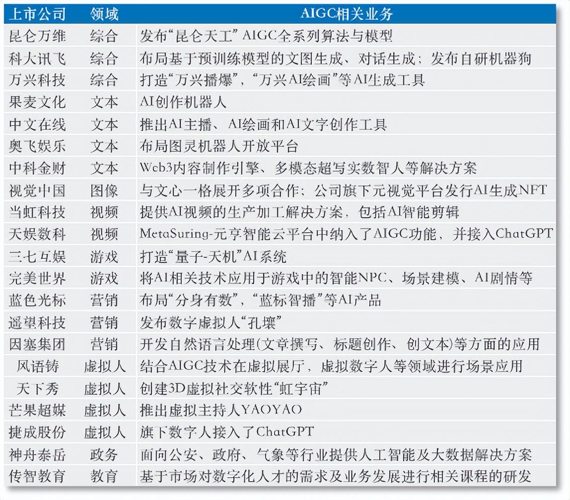 追赶 ChatGPT，我们的差距在哪里？