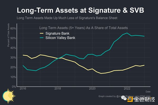 是谁杀死了Signature Bank？