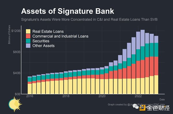 是谁杀死了Signature Bank？