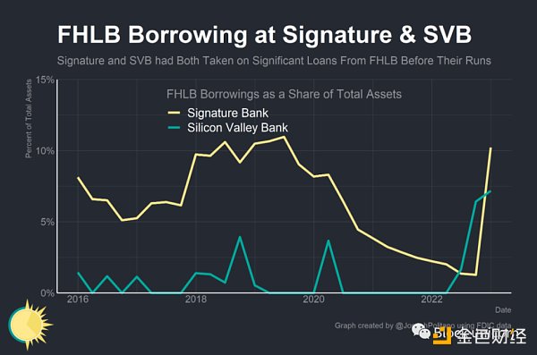 是谁杀死了Signature Bank？