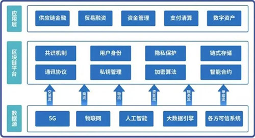 “零一空间”国内数字藏品(NFT)官网下载？