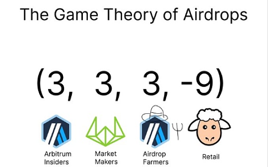 空投博弈论：以Arbitrum为例
