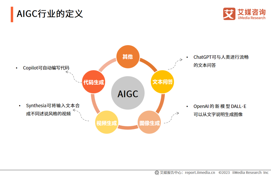 艾媒咨询｜2023年中国AIGC行业发展研究报告