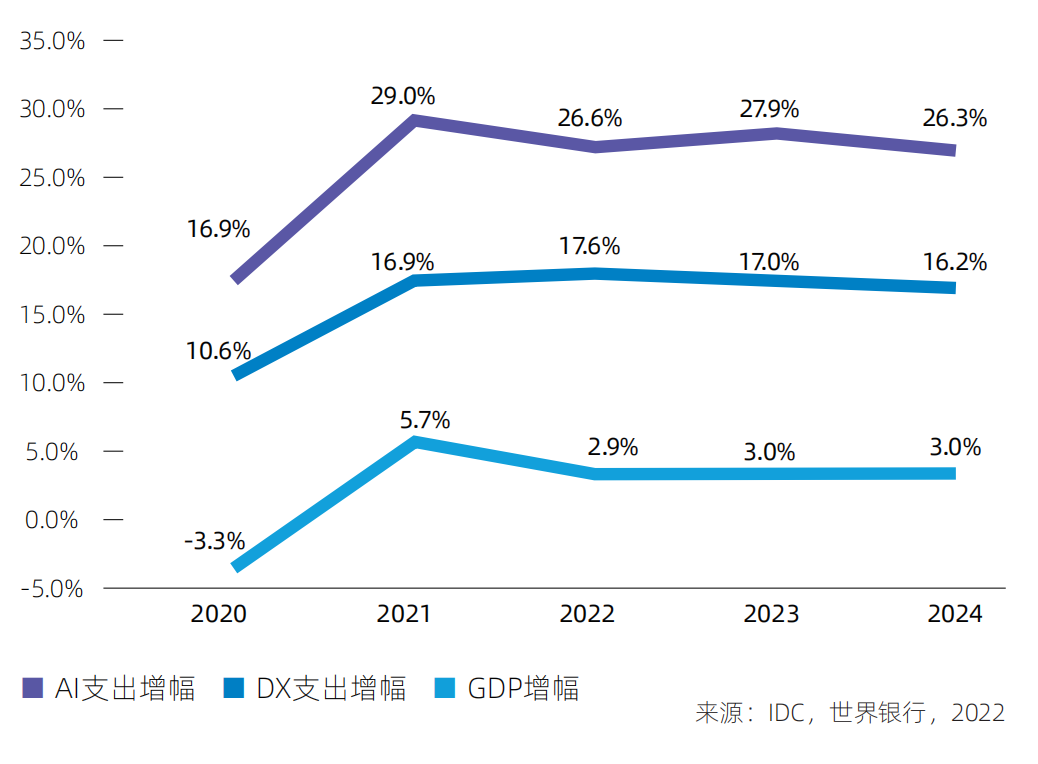 从钟薛高、食验室AI定义新品说起，人工智能为消费端带来的到底是什么