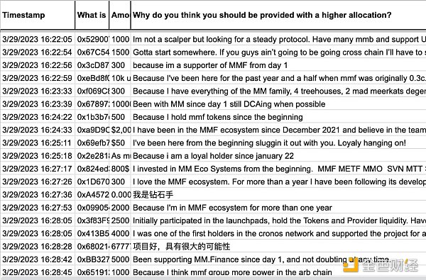 MM Finance超募364倍，多链项目是否应该发行新的Token？