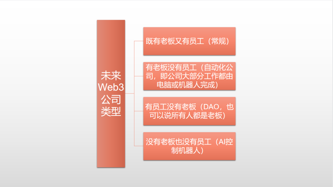 ChatGPT + Web3.0=去中心化人工智能