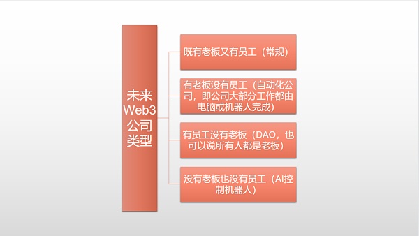 Web3.0的未来已来：从ChatGPT看Web3.0