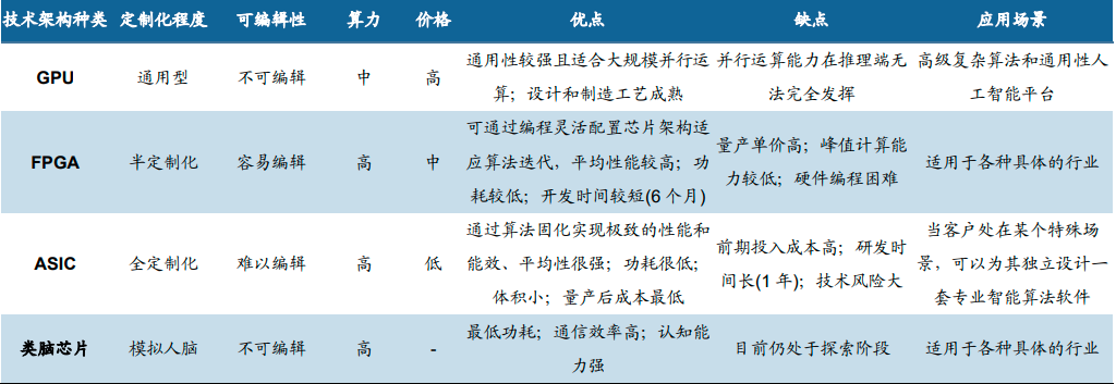 ChatGPT 启示录系列丨谁卡住了中国 GPT 的“脖子”？