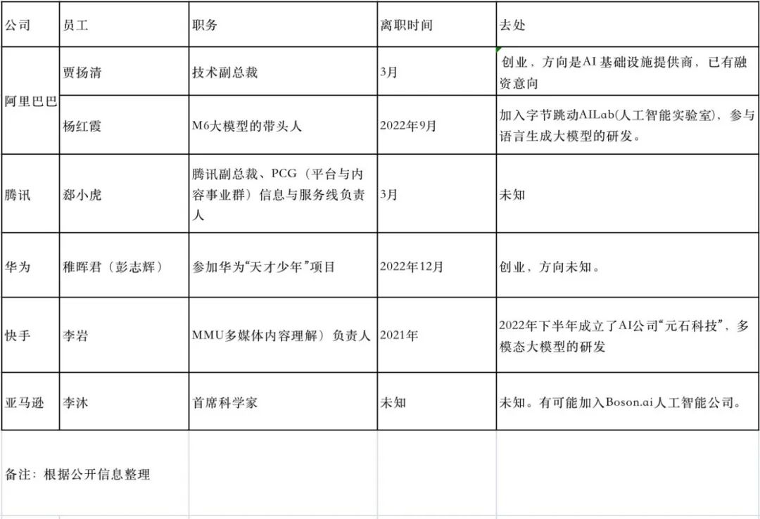 ChatGPT热引发年薪千万高管辞职潮