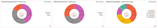 同源异流：Lens 和 CyberConnect 的去中心化社交路径