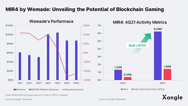 链游报告：亚洲将会成为区块链游戏的引擎