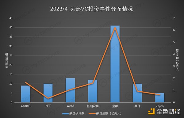 3月GameFi简报：赛道整体迎来复苏，传统大厂加速布局