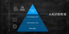 微软 CTO 韦青：“何以为人”——智能机器进化过程中人类的灵魂之问！