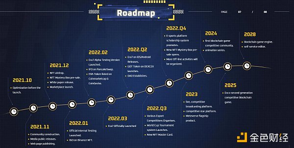 Footprint Analytics：为何掌握游戏玩家数据分析如此重要？