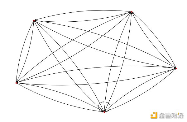 Footprint Analytics：为何掌握游戏玩家数据分析如此重要？