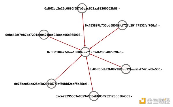 Footprint Analytics：为何掌握游戏玩家数据分析如此重要？