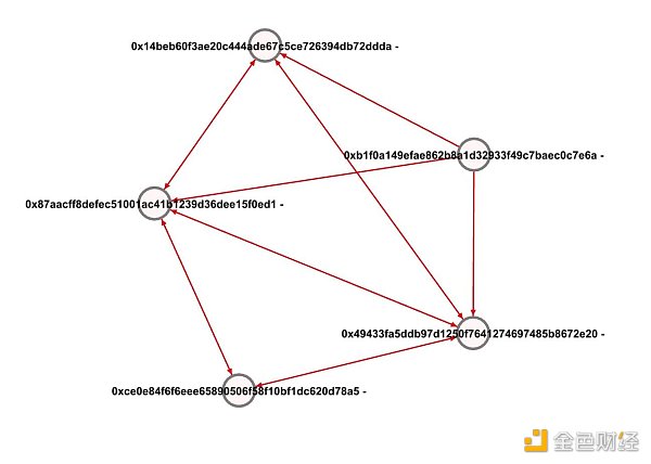 Footprint Analytics：为何掌握游戏玩家数据分析如此重要？