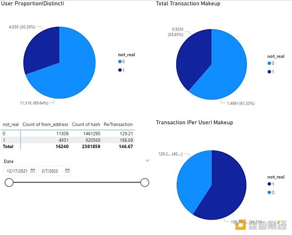 Footprint Analytics：为何掌握游戏玩家数据分析如此重要？