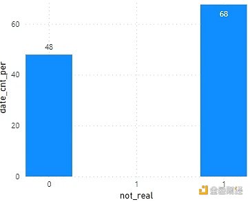 Footprint Analytics：为何掌握游戏玩家数据分析如此重要？