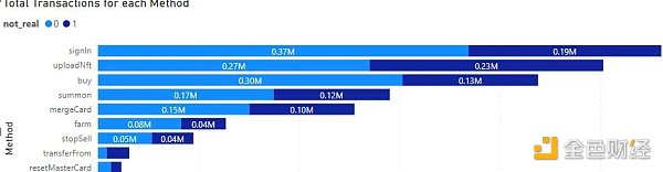 Footprint Analytics：为何掌握游戏玩家数据分析如此重要？