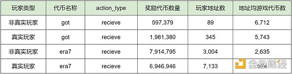 Footprint Analytics：为何掌握游戏玩家数据分析如此重要？