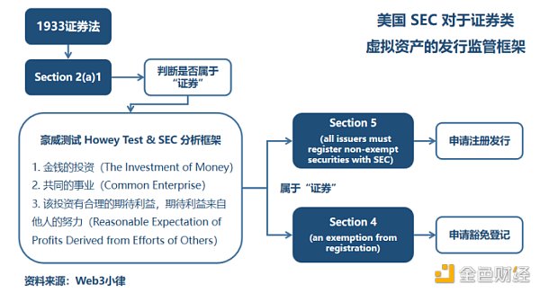 品牌 NFT 项目在境外运营的法律合规事宜