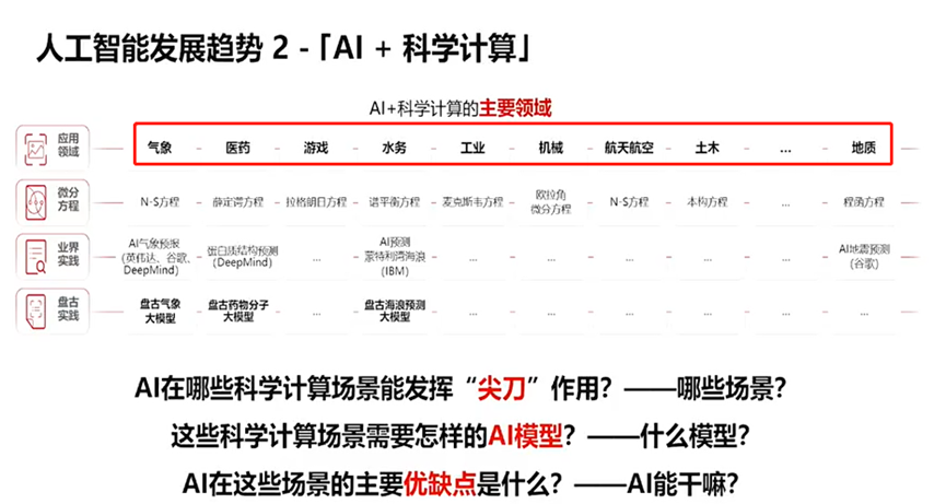 刚刚！华为盘古大模型更新信息 网友却直呼上当