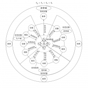 基于区块链的药品质量状态分布式协同模型设计